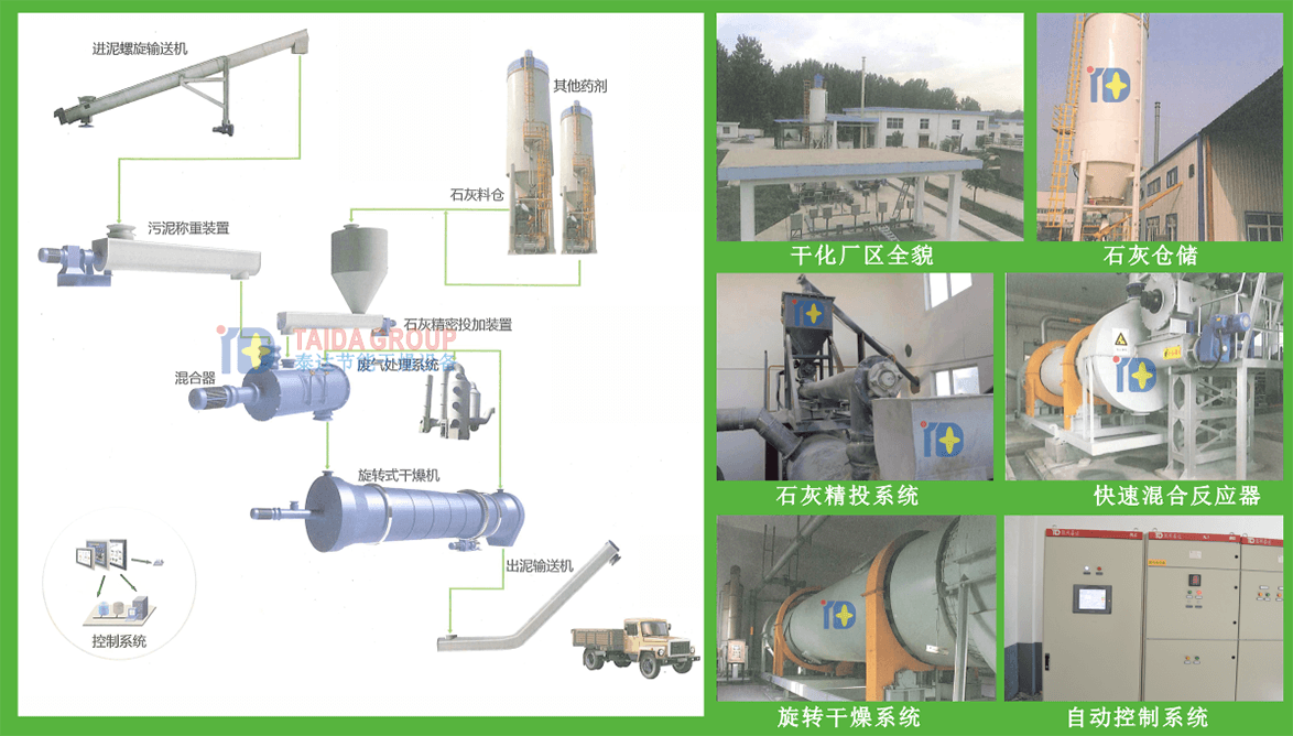 污泥加钙碱性稳定干化系统