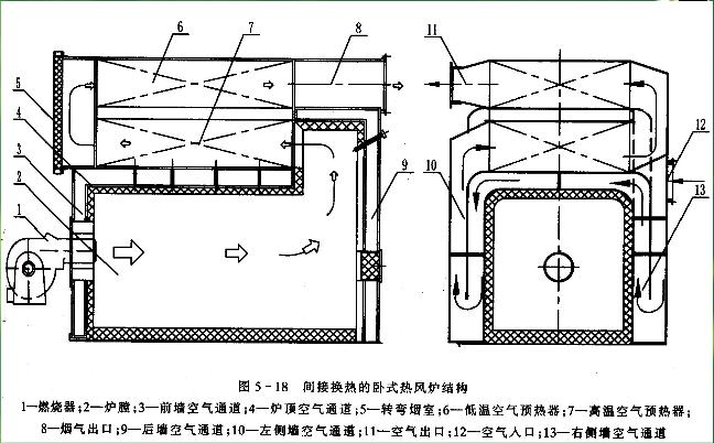 链条间接式热风炉